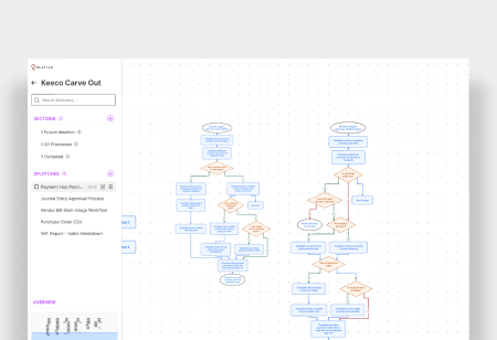 Compliance platform preview